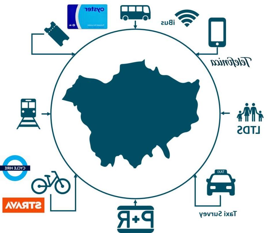 TfL Project Edmund Travel Demand Survey