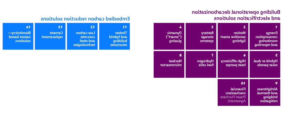 embodied and operational carbon reduction solutions in buildings
